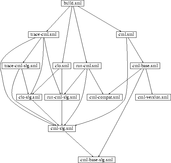 \begin{figure}
\centerline{
\psfig {figure=example.ps}
}\end{figure}