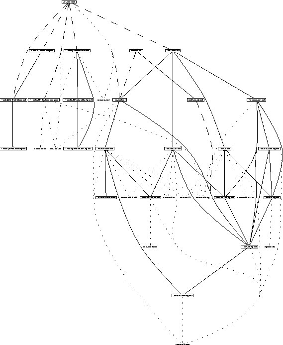 \begin{figure}
\centerline{
\psfig {figure=dot.ps}
}\end{figure}